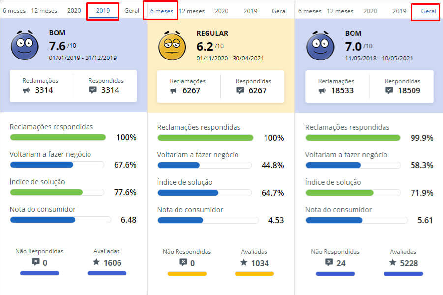 Evolução-de-notas-da-Zupper-no-reclame-aqui